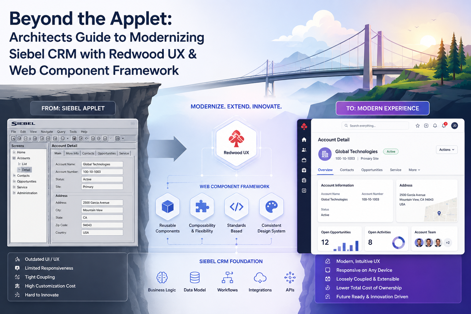 Related to Beyond the Applet: Architects Guide to Modernizing Siebel CRM with Redwood UX & Web Component Framework