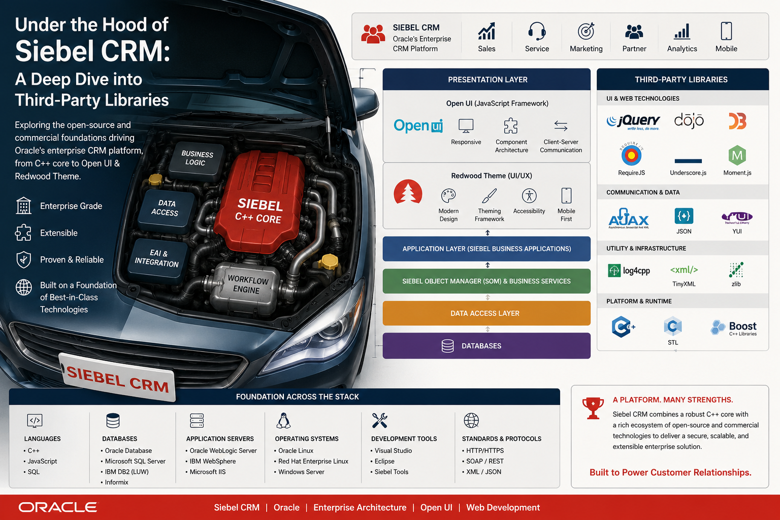 Related to Under the Hood of Siebel CRM: A Deep Dive into Third-Party Libraries